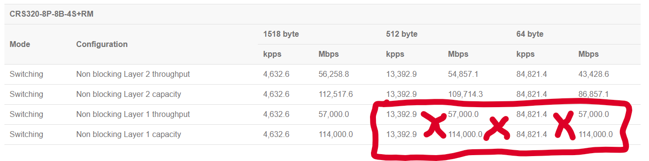 Understanding actual switching capacity of network switches – Meidokon ...