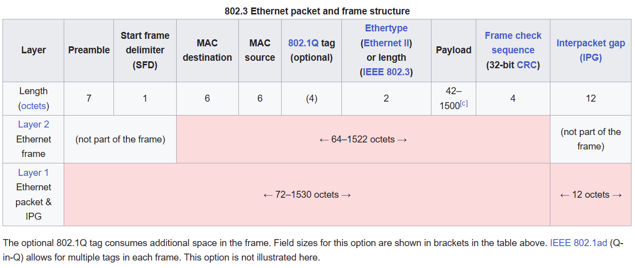 Understanding actual switching capacity of network switches – Meidokon ...